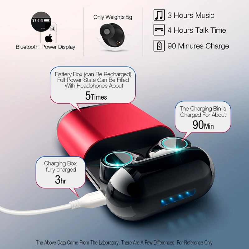 Беспроводные наушники S7 TWS Bluetooth гарнитура стереонаушники с микрофоном и