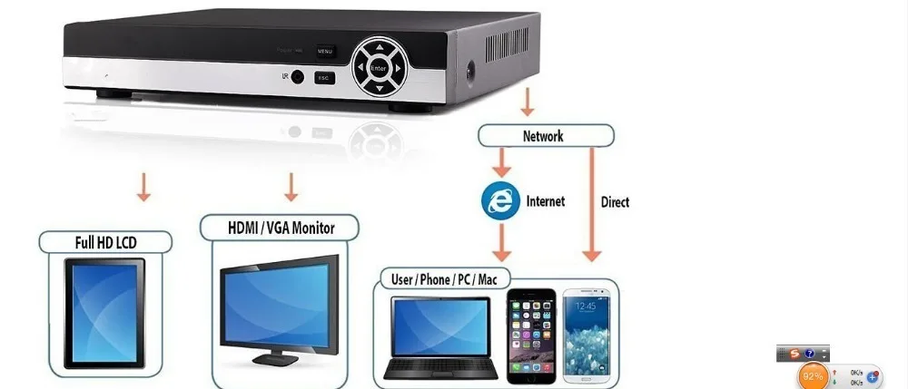 8CH Hybrid 1080N 5 в 1 AHD DVR (1080P NVR + 960H Analog TVI CVI) CCTV цифровой рекордер HDMI выход SATA HDD