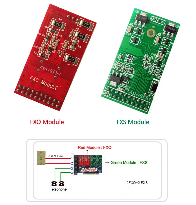 Quad Span аналоговая карта звездочка PCI TDM400P Asterisk FXO для Sangoma FreePBX AsteriskNow Issabel|card pci|card