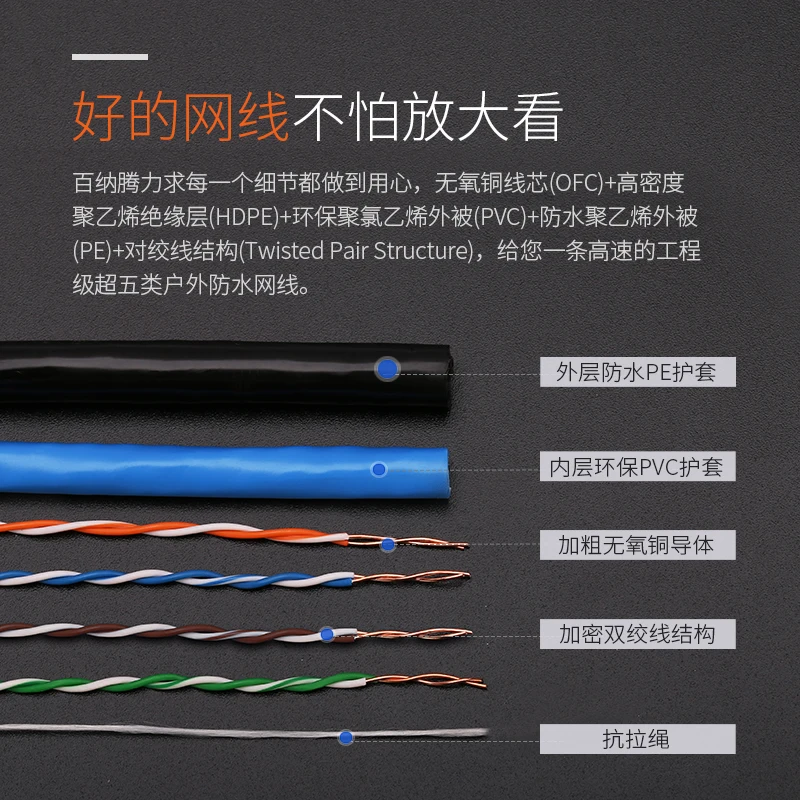 1000ft 305 м уличная Водонепроницаемая UTP CAT5e кабель hdpe OFC провода вал RJ45 сеть витая