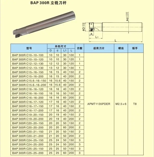 BAP300R 10-17 мм C12 C10 C15 C16 фрезерный держатель Для apmt1135 режущий плечевой правый угол прецизионный Фрезерный резак Концевая фреза хвостовик