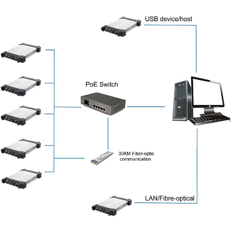 Hantek DSO3104 DSO3204 DSO3104A DSO3204A Osciloscopio USB 100 200 МГц 4 Каналы цифровой мультиметр осциллограф