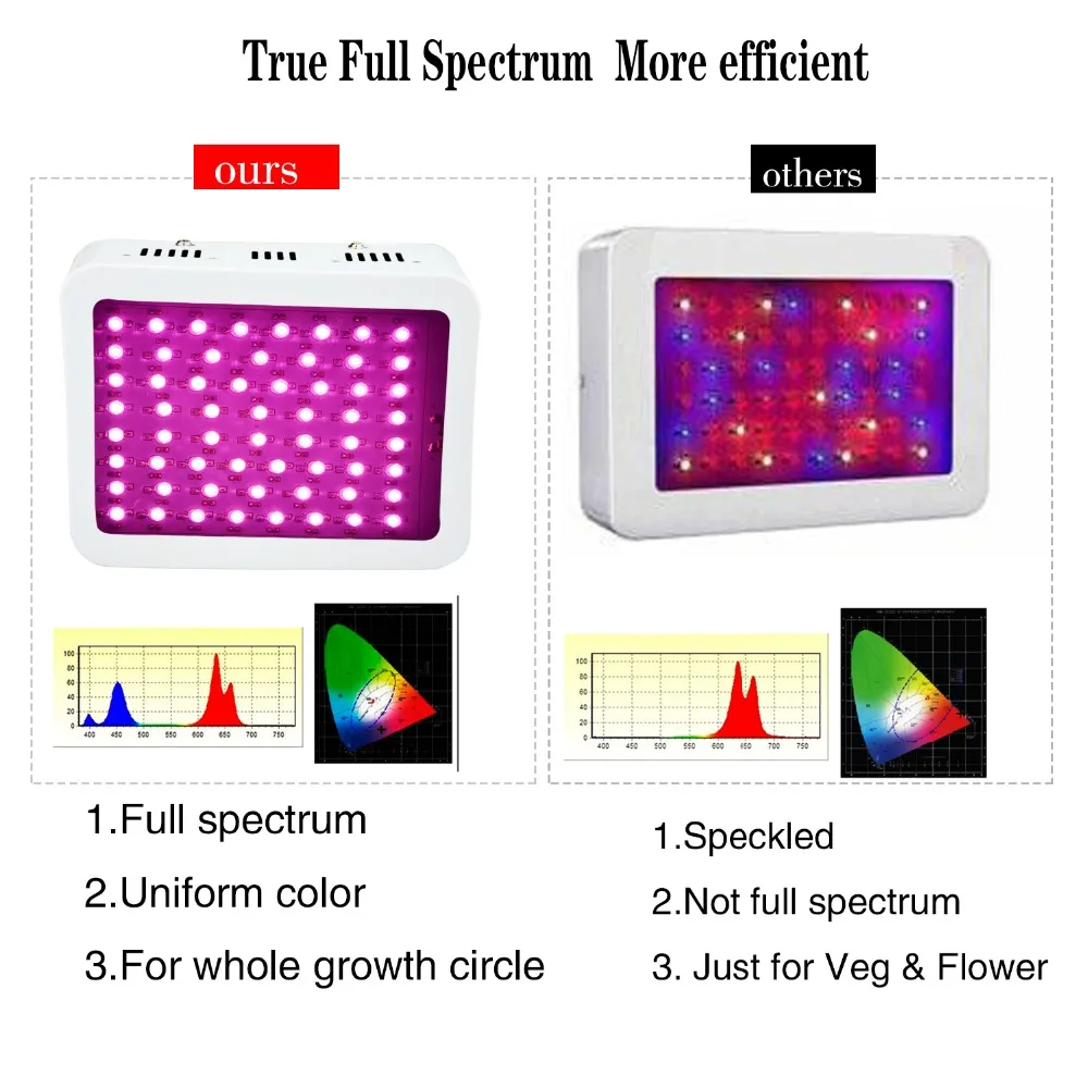 600 Вт полный спектр Led Grow Light Mars Hydro Phyto лампа Growbox подвесная Крытая Высокая мощность