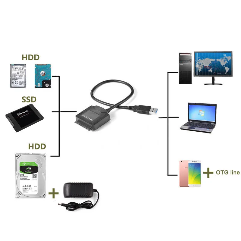 Универсальный адаптер USB 3 0 к SATA для жесткого диска 2 5 дюйма HDD SSD ноутбука DVD/CD блок