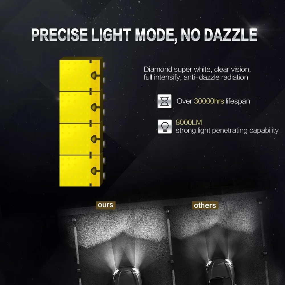 Oslamp T8 Series H4 светодиодный светильник H7 H11 9005 9006 головной 60 Вт 8000LM Автомобильный s