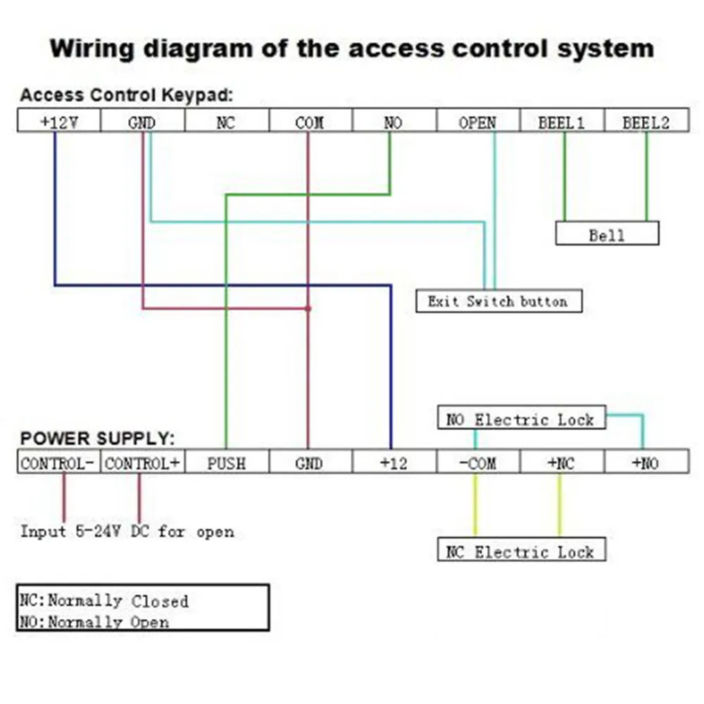 Блок питания источник с контролем доступа 12 В постоянного тока 3 А Радиочастотная