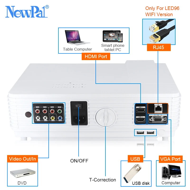 NewPal 3500 люмен Домашний проектор 3D LED96 с поддержкой Android 1920*1080P Bluetooth WIFI Full HD Проектор наверху С подарком включенным.