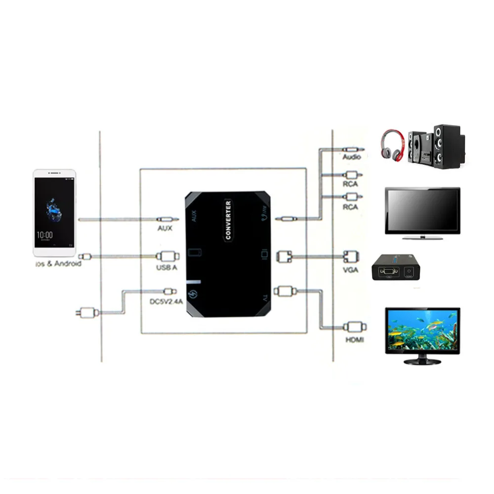USB C type C к HDMI+ VGA 3 в 1 HDTV конвертер USB 3,1 USB-C адаптер Универсальный для iPhone Android телефон