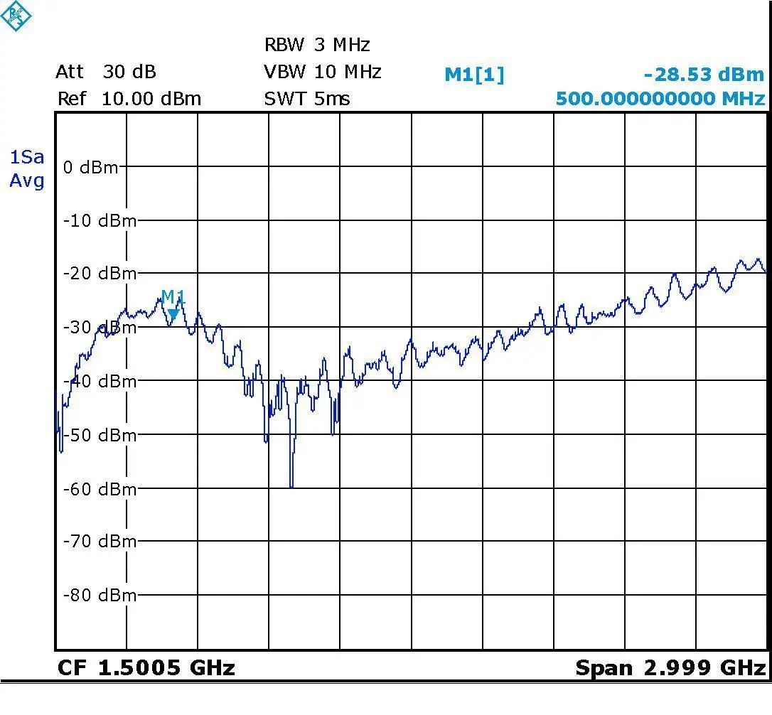 Коммутационный выключатель питания HMC574 5 Вт 3 ГГц RF|signal source|signal switch |
