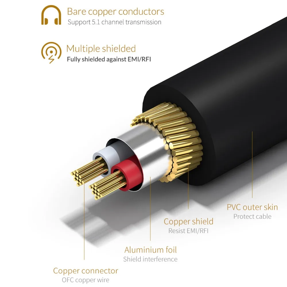Unnlink HiFi 5.1 RCA to Male SPDIF Coaxial Cable Stereo Audio Cord 5m 8m Video for TV Amplifier Speaker Soundbar | Электроника