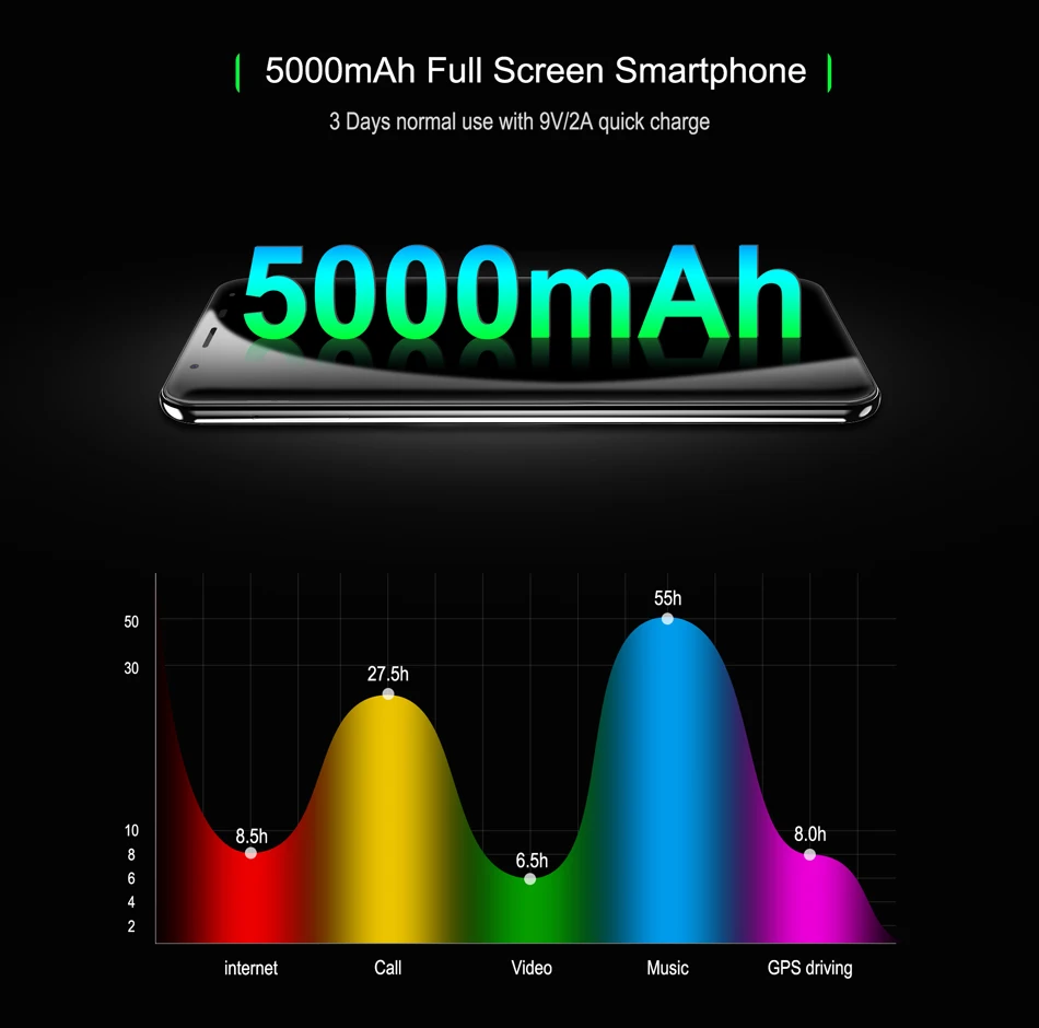 Oukitel K5000 смартфон 5 7 &quotHD край уменьшенного использования пластин Дисплей