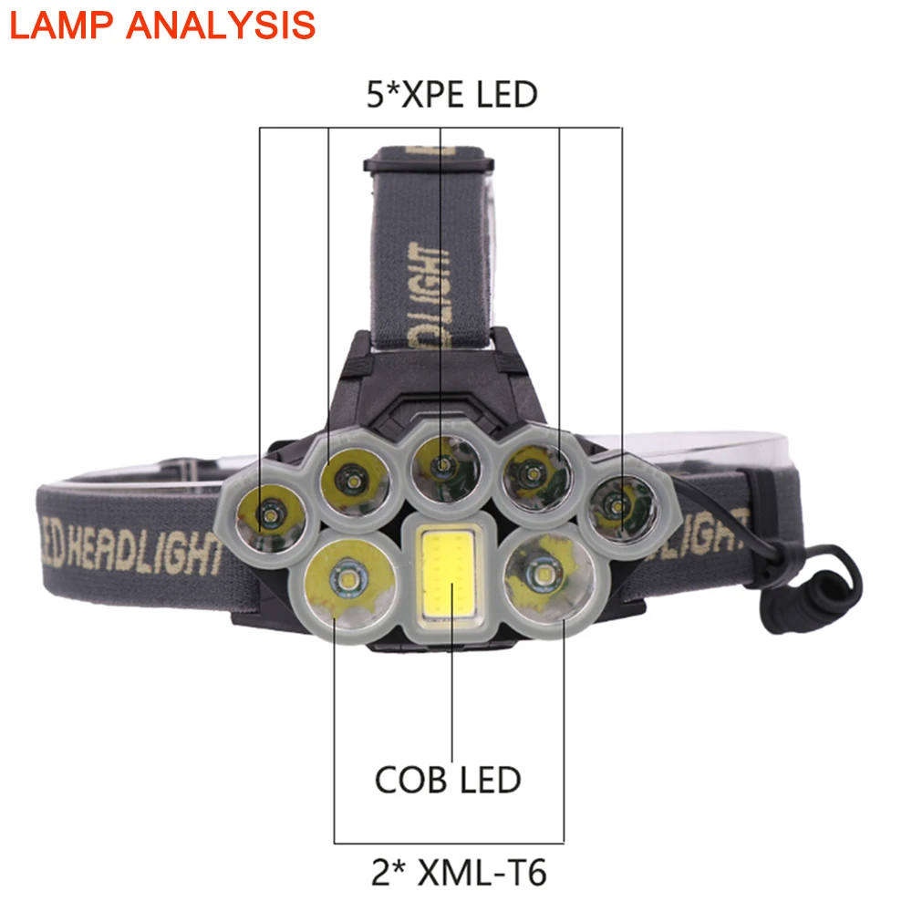 Светодиодный налобный фонарь COB 2* T6+ 5* XPE светодиодный налобный фонарь 6 режимов USB Перезаряжаемый Головной фонарь 2*18650 батареек