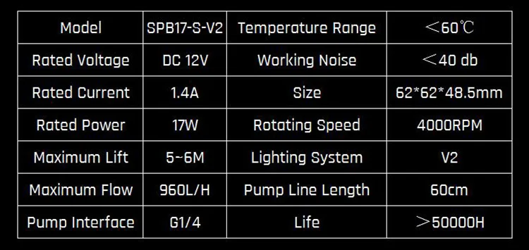 Курган SPB17-S-V2, 17 Вт насосы с ШИМ, LRC 2,0, DDC серии, металлический корпус, ручной и ШИМ контроль скорости водяного охлаждения