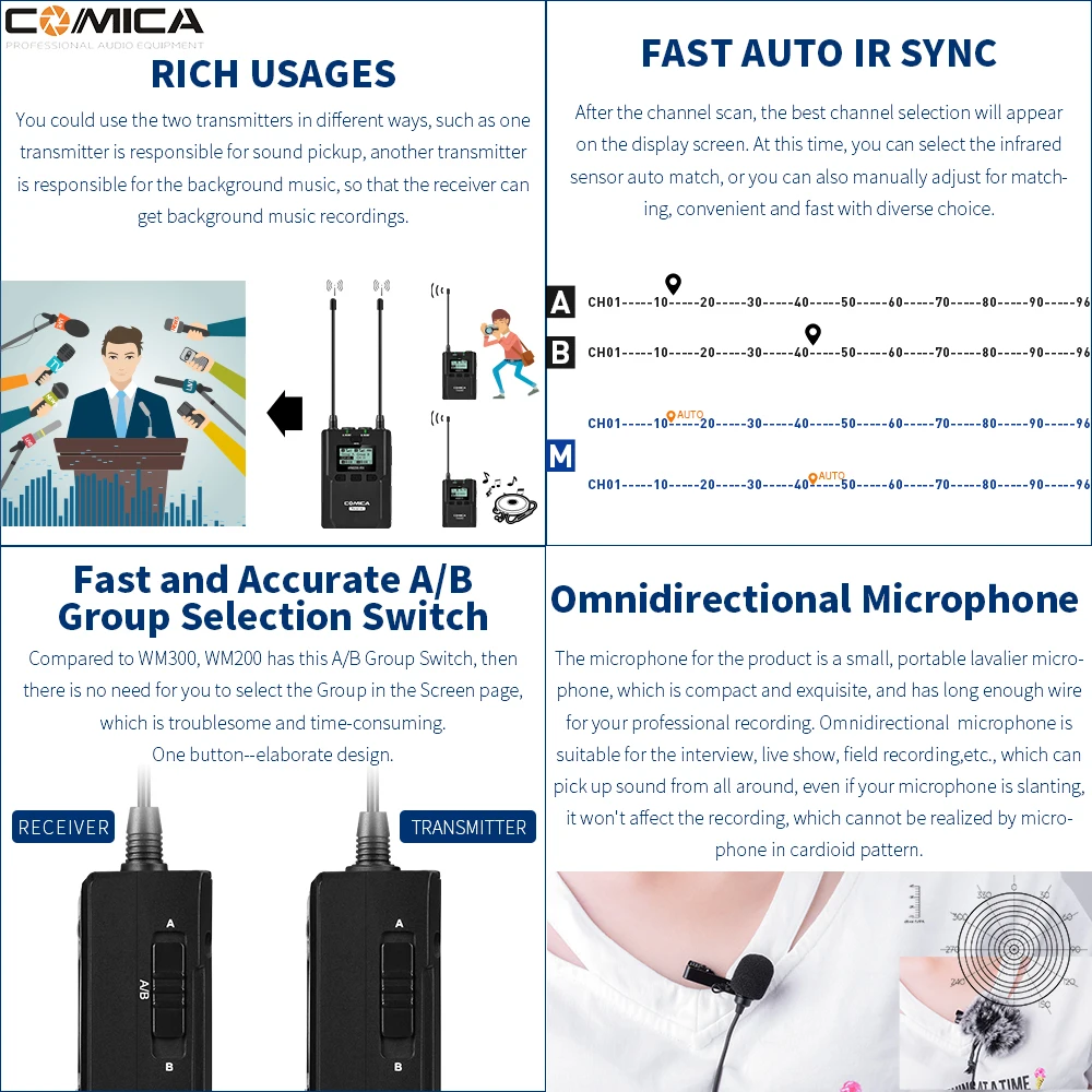 

COMICA CVM-WM200 UHF 96-channels Metal Wireless Microphone Transmitters Receiver 120m Recording for DSLR & Camcorder Video