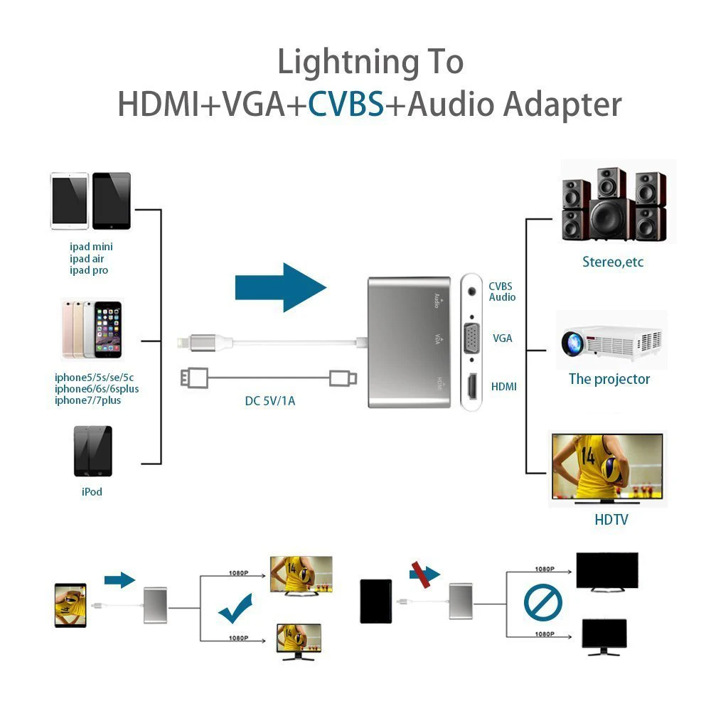 USB C type c к HDMI VGA адаптер 3,5 мм аудио 3 в 1 HDMI конвертер кабель для IPHONE 7 8 X Google pixel 2XL S8 S7 S9 Поддержка IOS 12