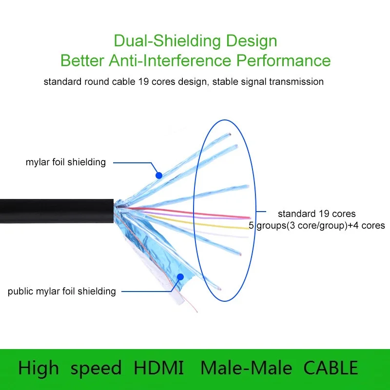 Shuliancable кабель HDMI позолоченный 2,0 1080p 3D высокоскоростной для HD tv lcd ноутбука PS3 проектора компьютера xbox 360 кабель 1 м-50 м