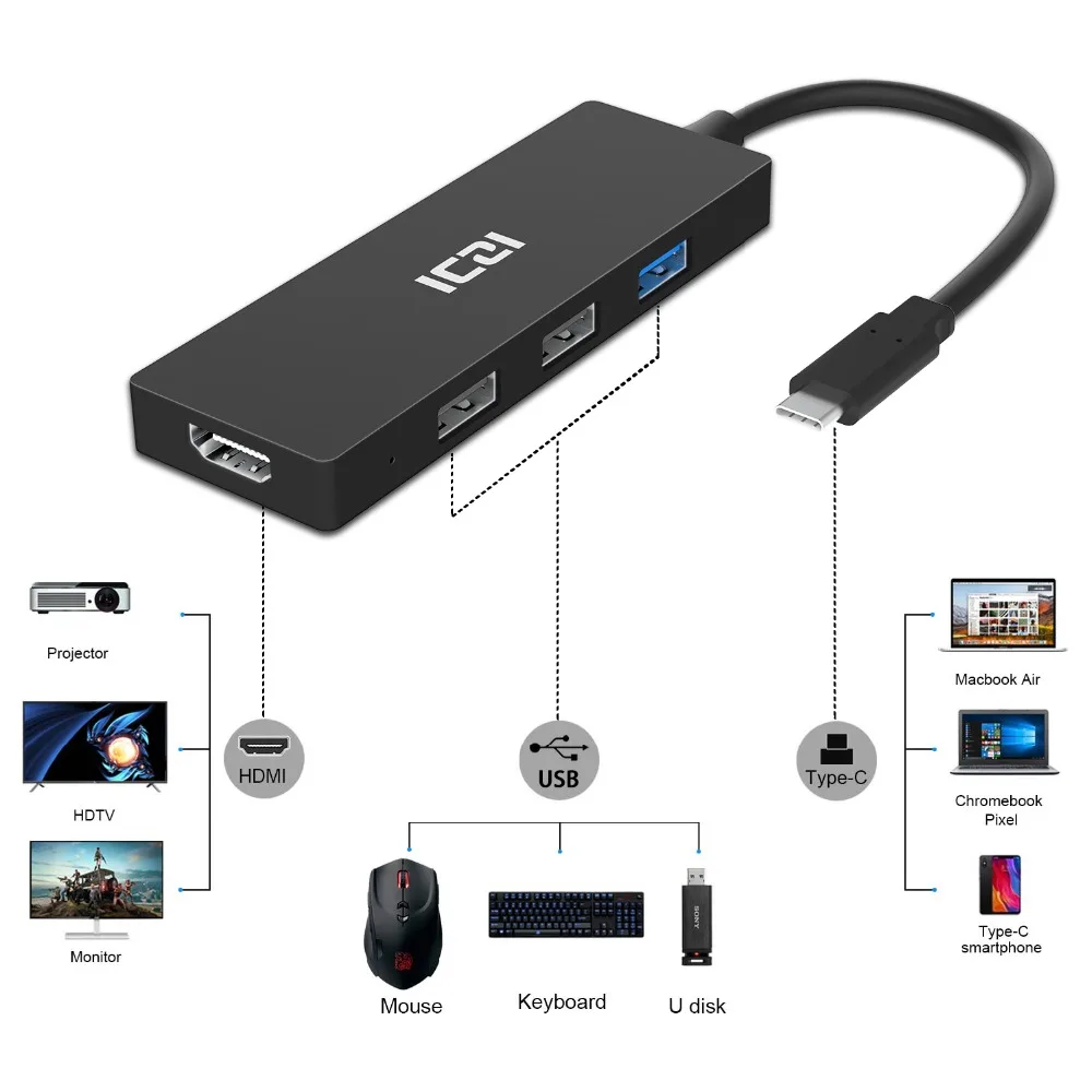 ICZI 4K USB C к HDMI USB 3,0 2,0 портов адаптер type C к HDMI конвертер концентратор для ноутбука Macbook Pro samsung S9 huawei mate 20