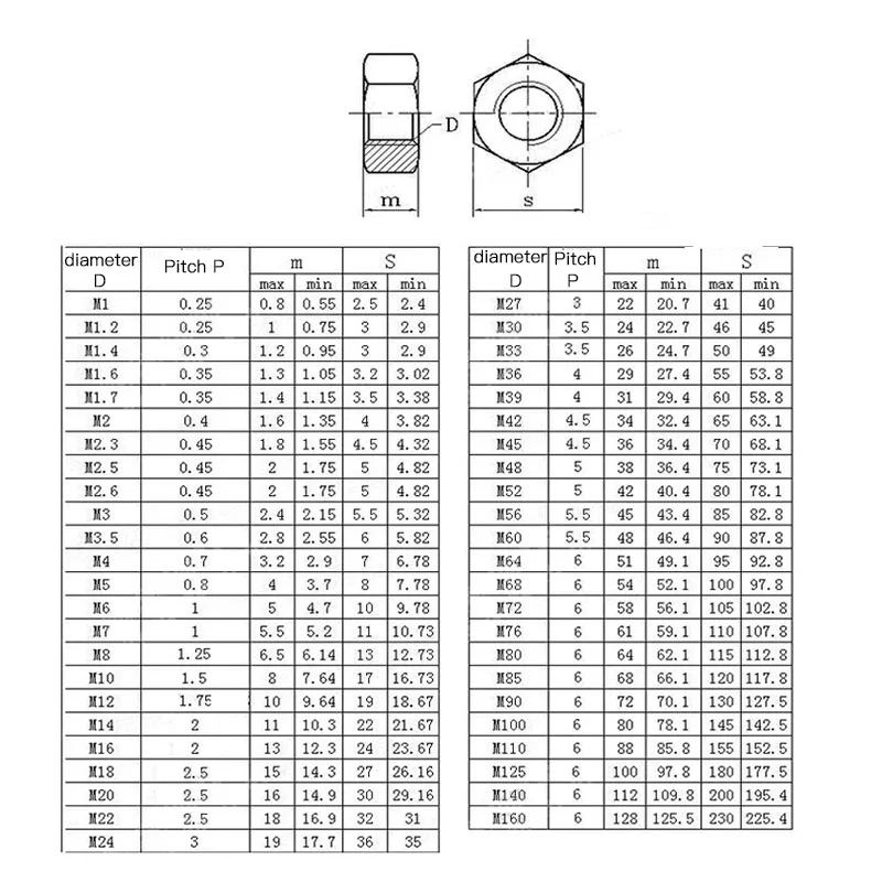 1-50 шт./лот Метрическая резьба DIN934 M3 M4 M5 m6 m8 m10 m12 M14 M16 304 шестигранные гайки из нержавеющей стали левая резьба