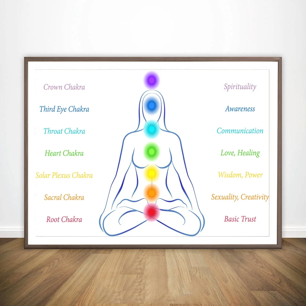 The Seven Chakra for целебная Йога Movie Настенная картина Настенный декор холст