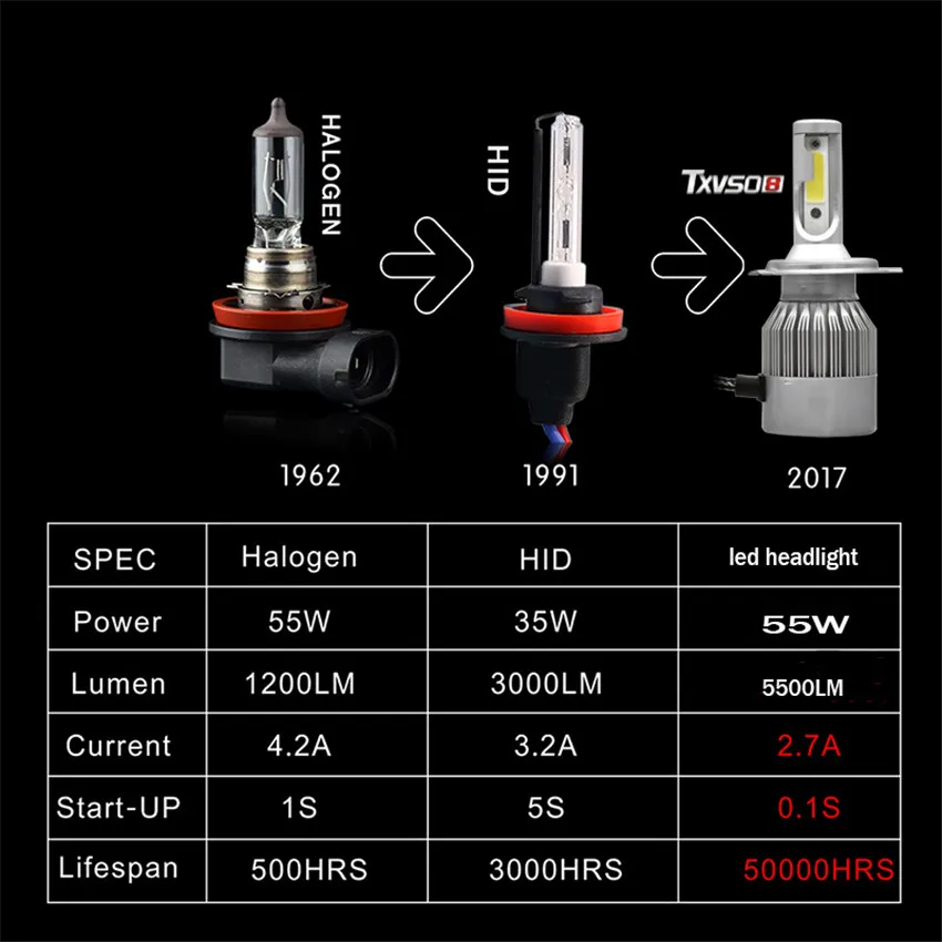 TXVSO8 2x светодиодный H7 противотуманный светильник наборы ламп флип COB Chips 55W 26000LM