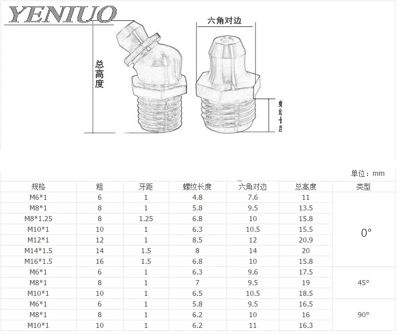 Нержавеющая стальной смазочный ниппель масло рот смазки ниппель масло Пистолет Фитинги M6 M8 M10 M12 1/" 1/4" наружная резьба