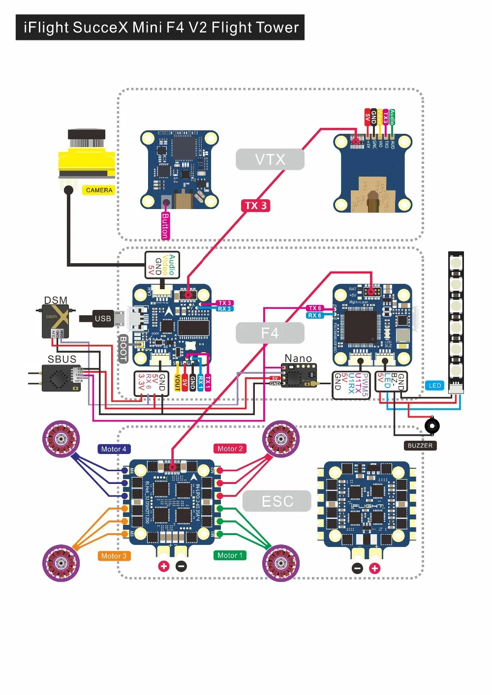 IFlight sucex mini F4 V2 Контроллер полета с sucex Mini 35A V2 BLHeli-32-bit 2-6S 4 в 1 ESC блок управления полетами системы для FPV RC