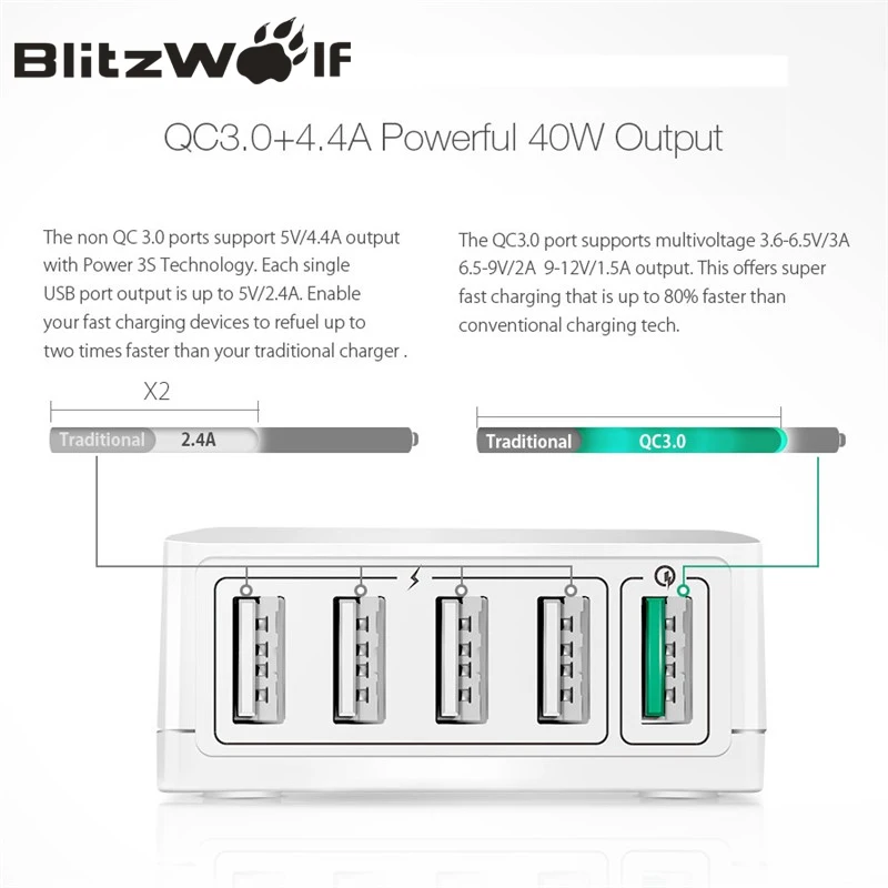 Мобильное зарядное устройство-адаптер BlitzWolf BW-S7 с технологиям бстрой зарядки3.0 на 5 портов USB зарядное устройство мобильника для путешествия