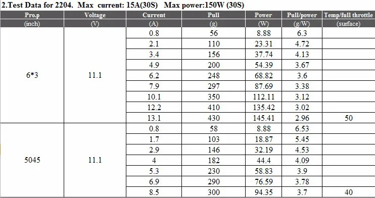 Небольшой бесщеточный двигатель CW CCW 2204 II 2300KV для небольшого мультикоптера RC250 квадрокоптера дрона 4 шт