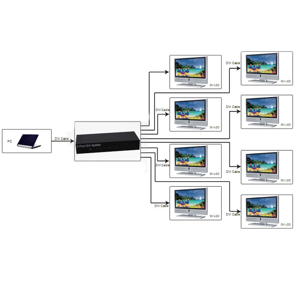 8-портовый разделитель DVI 1X8 DVI 1 в 8 out для ПК проектор для ноутбука до 1920X1080 поддерживается