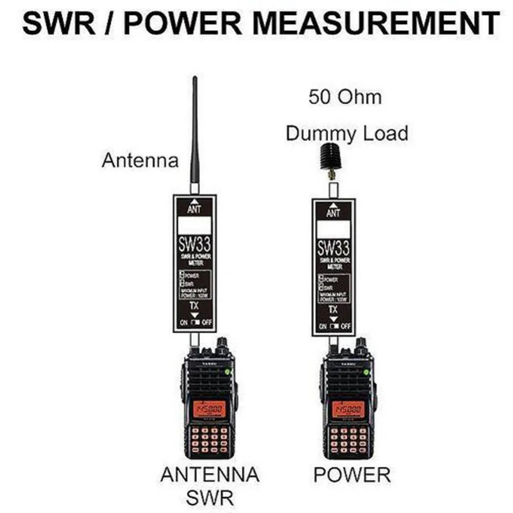 Surecom SW33 VHF UHF мини измеритель мощности и для двухсторонней радиосвязи с функцией