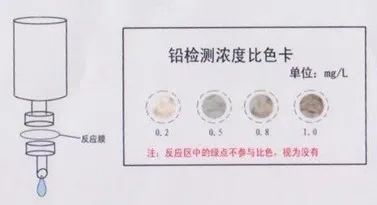 値段 あなたの神の水テスト紙にあるリードコンテンツの決定と分析