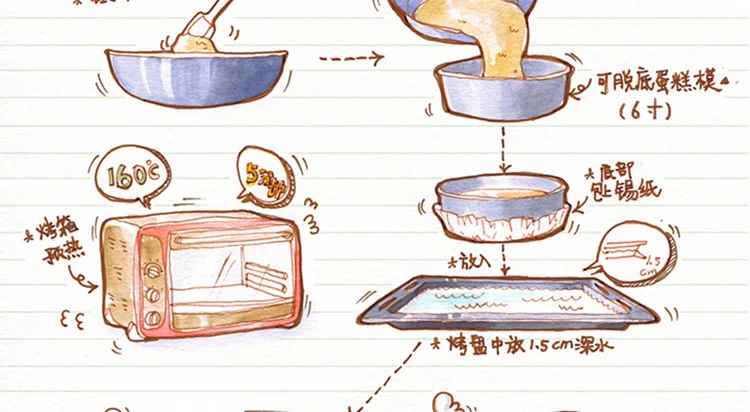 Миксер для еды, Мощный Ручной Электрический миксер для еды, работающий мини-миксер для крема, майонеза, Миксер для напитков, Миксер для молока, блендер для еды