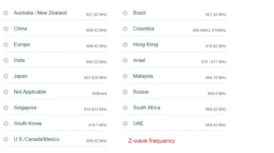 Беспроводной датчик воды Z-wave plus 868,42 МГц детектор утечки воды z-wave