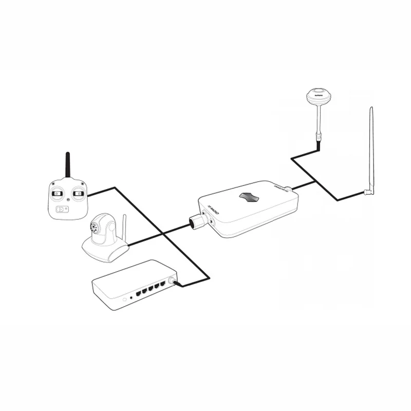 Усилитель сигнала SUNHANS eSunRC 3000 МВт 2 4 ГГц 35 дБм RC|signal booster|wifi signal boosterwifi |
