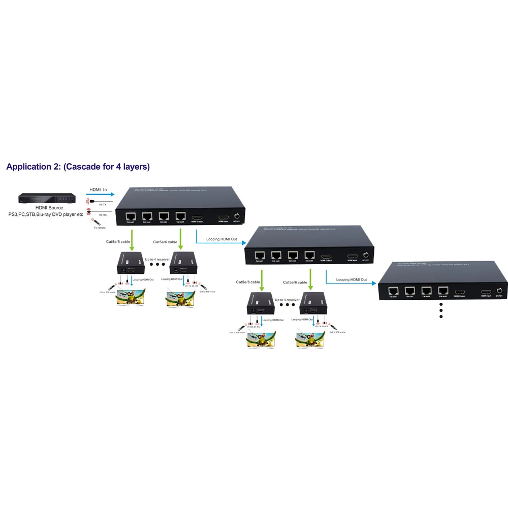 PUZHIJIE 1X4 HDMI удлинитель усилитель сплиттер через Ethernet кабель с ИК и EDID функции