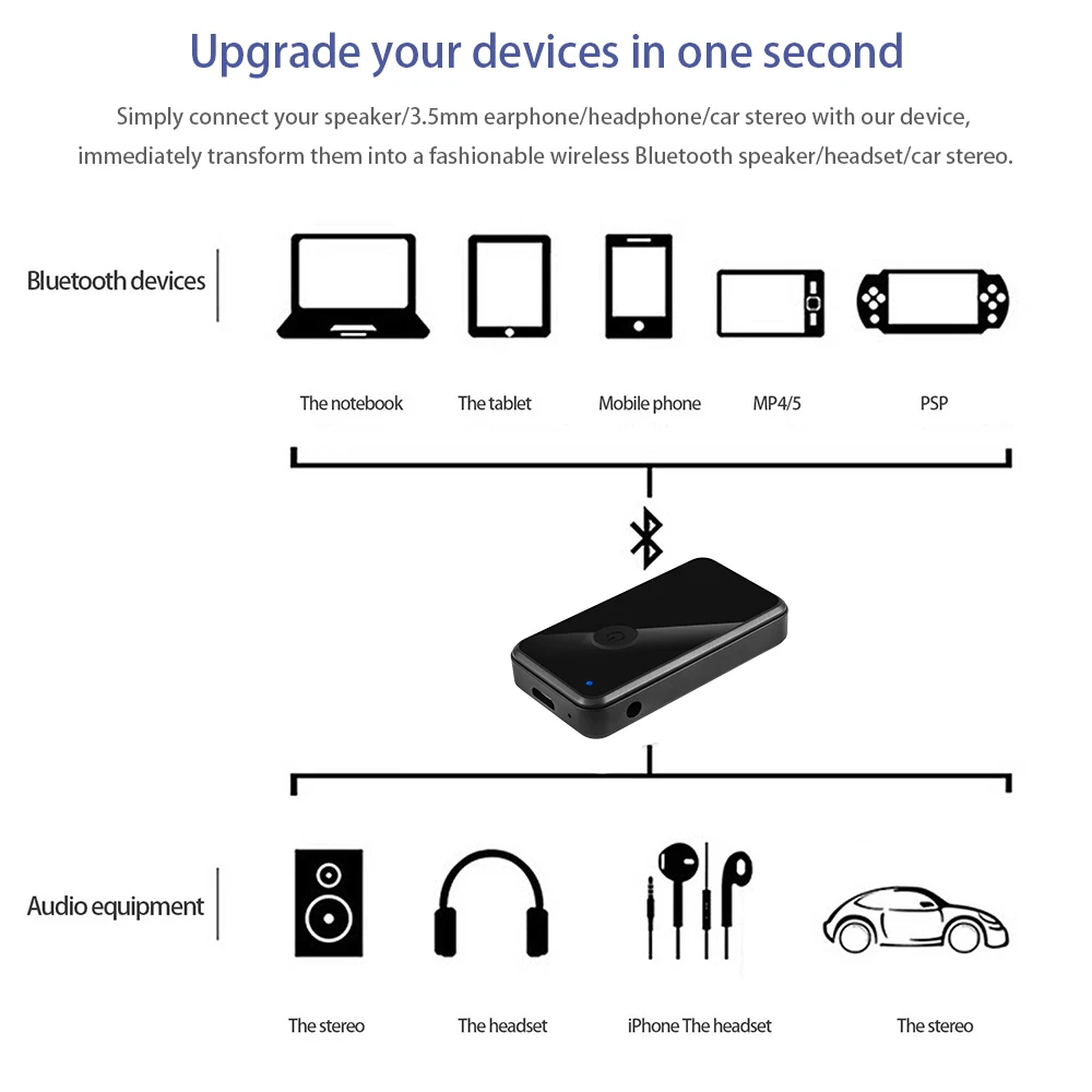 Bluetooth 4 2 автомобильный комплект громкой связи fm передатчик MP3 музыкальный плеер