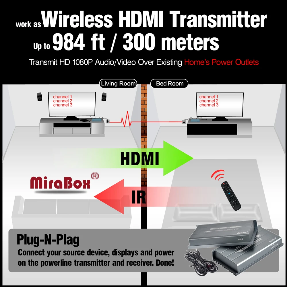 Mirabox 300 м Мощность линии HDMI Extender ИК H.264 кодирования протокол высокое качество