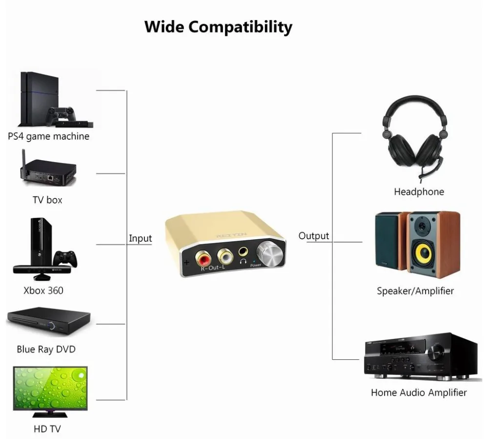 DAC 192 кГц 24bit оптический коаксиальный аудио конвертер для HD tv DVD xbox PS4 игровая консоль