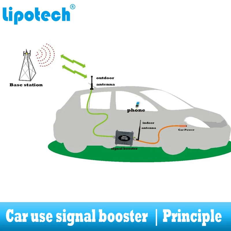 lintratek car use 4g lte signal booster dcs 1800 mhz repeater gsm mobile cell phone cellular communication amplifier | Мобильные