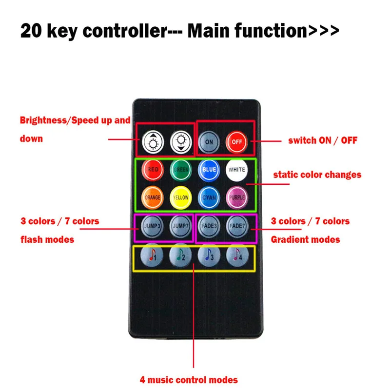 Музыкальный RGB-контроллер голосовой звуковой сенсор 5 В диммер 3*2A дистанционный