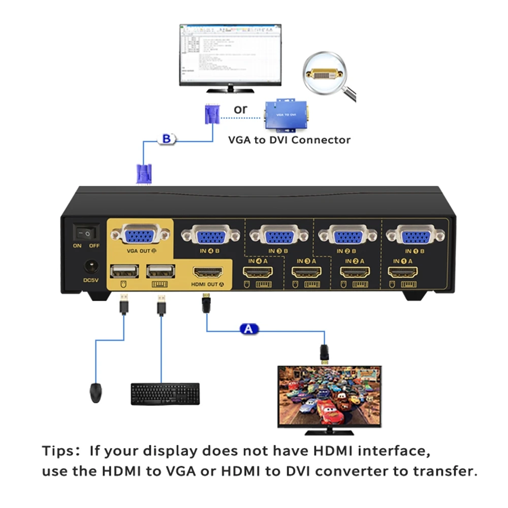 4-портовый двойной монитор KVM переключатель, Расширенный дисплей, CKL KVM переключатель HDMI VGA двойной монитор, с аудио, sup порт 4 k@ 30 Гц