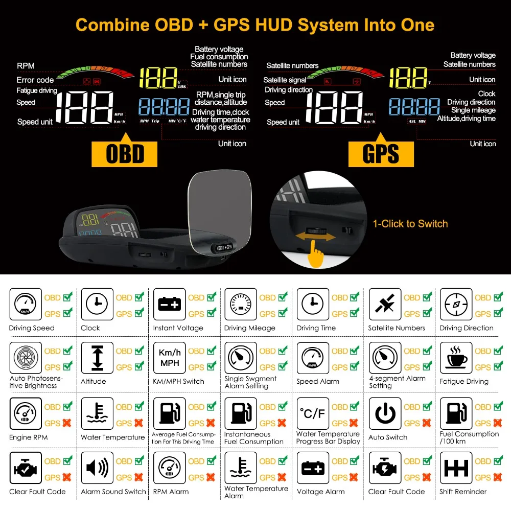 Автомобильный HUD Дисплей OBD 2 II 2 в 1 HD C800 бортовой компьютер скорость проектор gps скорость метр сигнализация Функция практичная