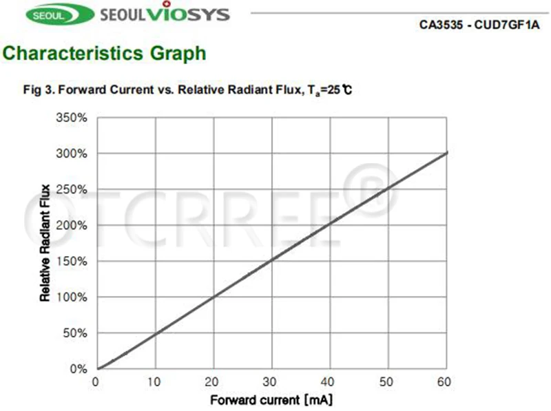 УФ-светодиодный Диод 275nm, Сеульский UVC светодиодный SMD 3535 270nm 285nm, ультрафиолетовый светильник с бусинами, УФ-светодиодный Диод с глубоким УФ-излучением для лампы
