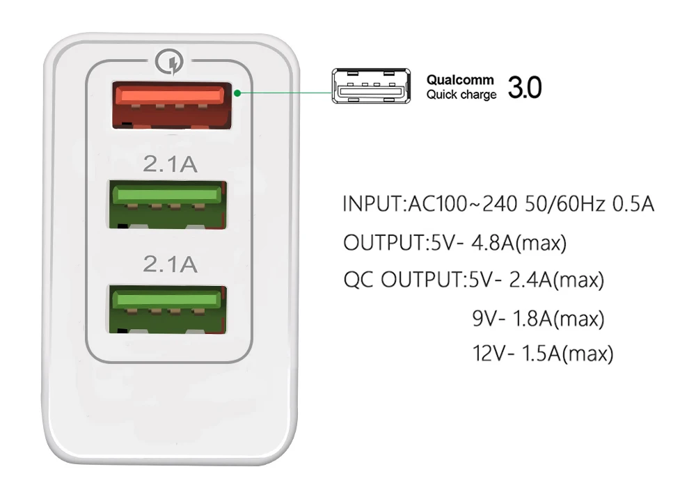 QC 3,0 18 Вт USB быстрая зарядка 3,0 5 в 3 а зарядное устройство для мобильного телефона зарядное устройство быстрое зарядное устройство ЕС США Разъем для iphone 7 8 Sumsung S8 S9 huawei