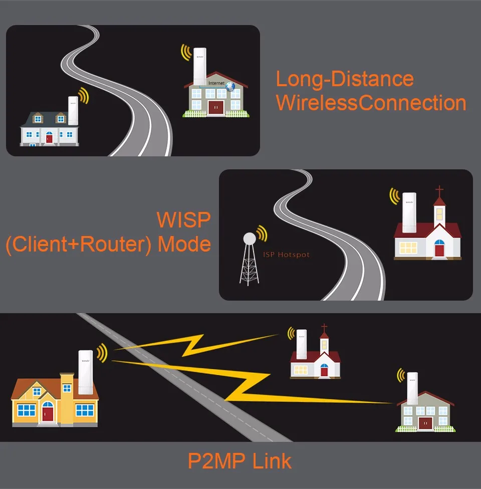 Tenda O3 5 км 2,4 ГГц 150 Мбит/с Открытый CPE беспроводной WiFi ретранслятор расширитель маршрутизатор точка доступа Wi-Fi мост с POE адаптером