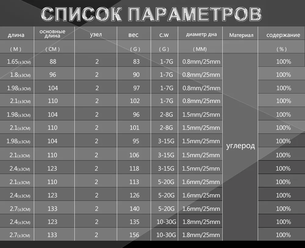 ФТК приманки Рыбалка Удочка Рыбалка стержень 2 секции углерода c. w.1-7 г, 2-8 г, 3-15 г, 5-20 г, 10-30 г Surper трудно Рыбалка Полюс