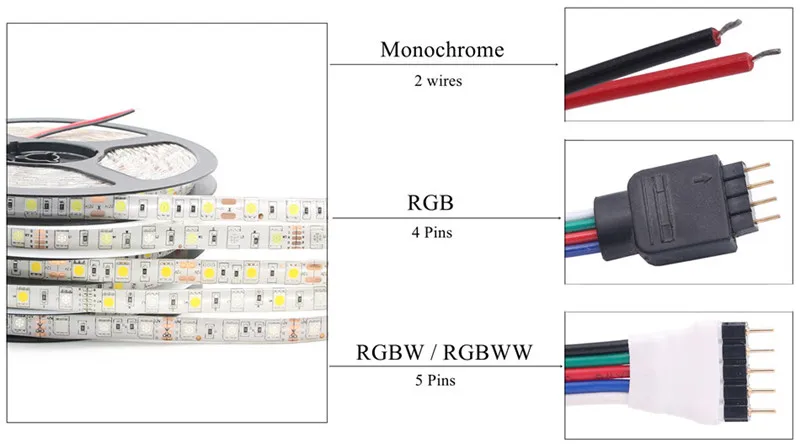 5 м белая СВЕТОДИОДНАЯ лента Smd 5050 rgb rgbw rgbww полоса DC12V 60 светодиодов/м Диодная лента водонепроницаемая гибкая ФИТА для вечерние украшения дома