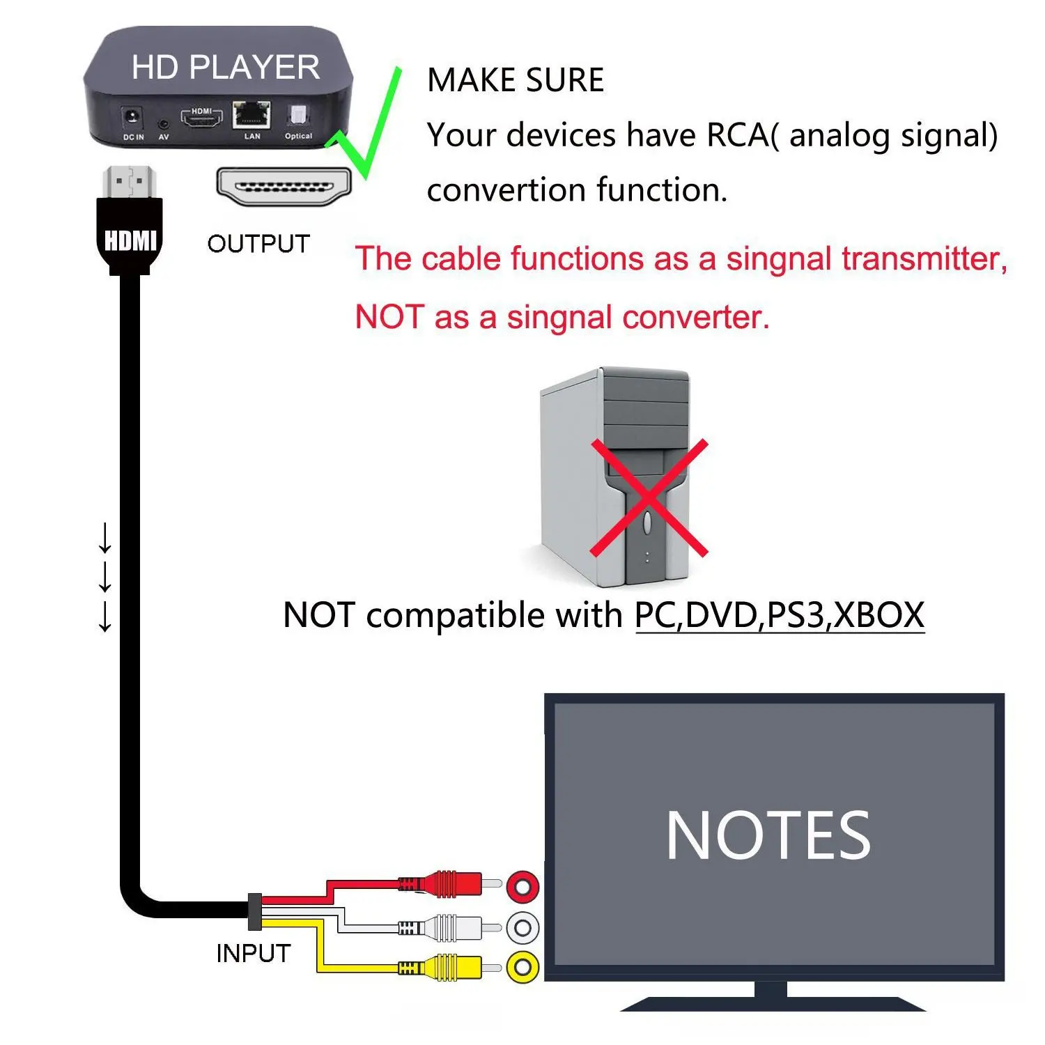 Hdmi кабель RCA HD Мужской к 3RCA Женский аудио видео композитный AV Соединительный