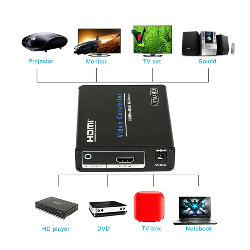4K HDTV Аудио Видео скалер VGA к HDMI конвертер аналоговый Цифровой для ПК ноутбука WIF66| |