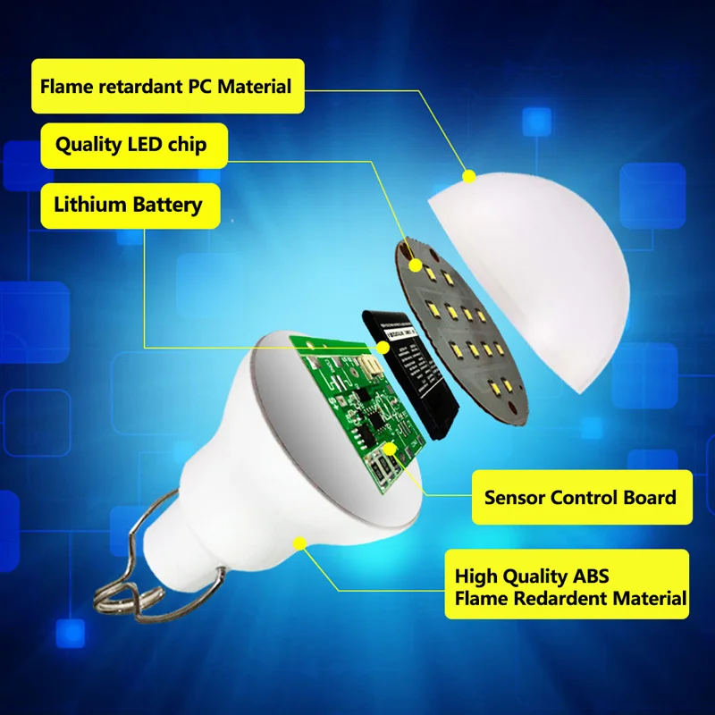 IVYSHION от 1 до 3 15 Вт 12LED Солнечная лампа портативная энергия Наружный свет